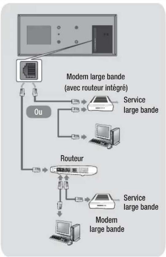 SAMSUNG HTES8209 - Connexion à un routeur réseau - 1