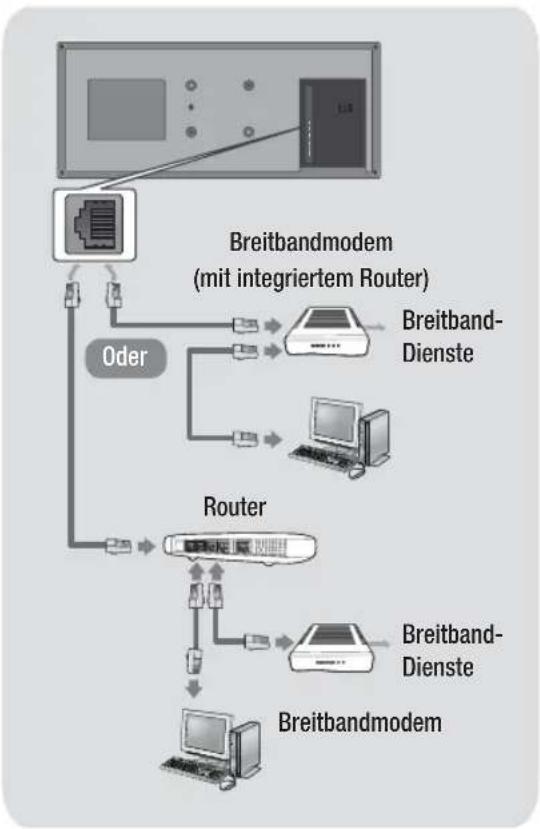SAMSUNG HTES8209 - Anschließen an einen Netzwerk Router - 1
