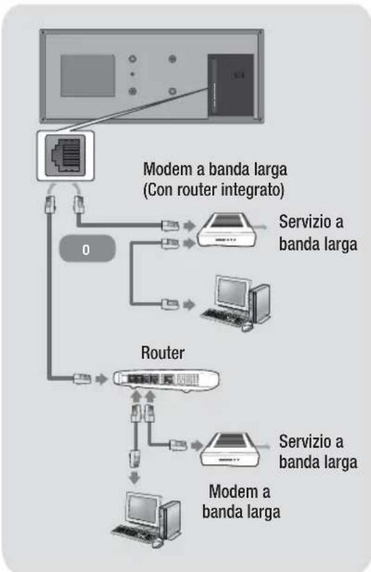 SAMSUNG HTES8209 - Collegamento a un router di rete - 1