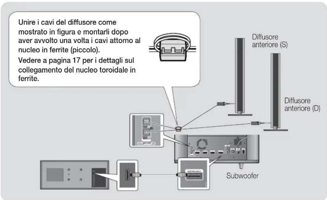 SAMSUNG HTES8209 - Connessioni - 1