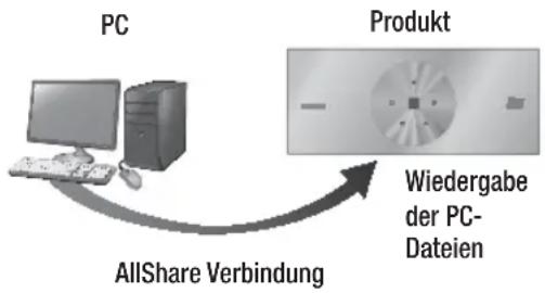 SAMSUNG HTES8209 - Herunterladen der AllShare Software - 1