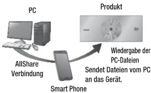 SAMSUNG HTES8209 - Herunterladen der AllShare Software - 2