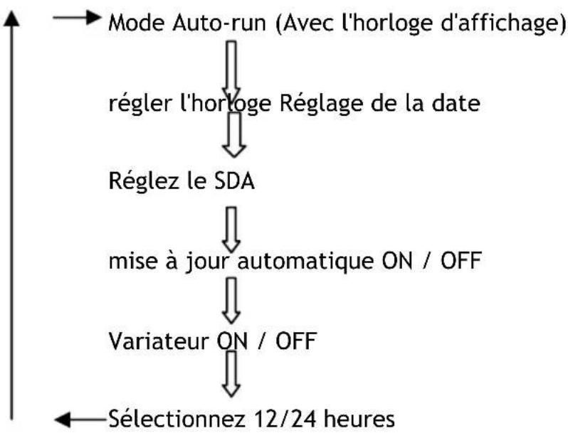 SEG CR 105K - Terme Mode Auto (OFF Radio) - 1