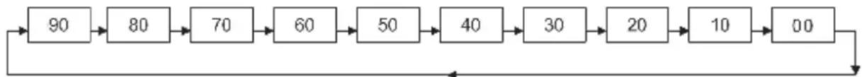 SEG CR 116iROUND - IMPOSTAZIONE E USO DELLA FUNZIONE SLEEP - 1