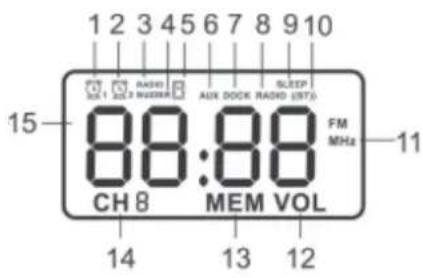 SEG CR 116iROUND - ANZEIGEN AM DISPLAY - 1