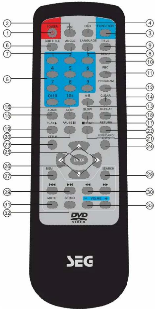 POWER P/N OSD FUNCTION SUBTITLE ANGLE LANGUAGE TITLE MENU 4 5 6 PBC 7 8 9 PROGRAM 0/10 10+ A-B CLEAR ZOOM STEP SLOW REPEAT PLAY PAUSE STOP RETURN SETUR USB/CARD/ AUTO ENTER NEM SEARCH MUTE ST/MO VOLUME DVD VIDEO SEG