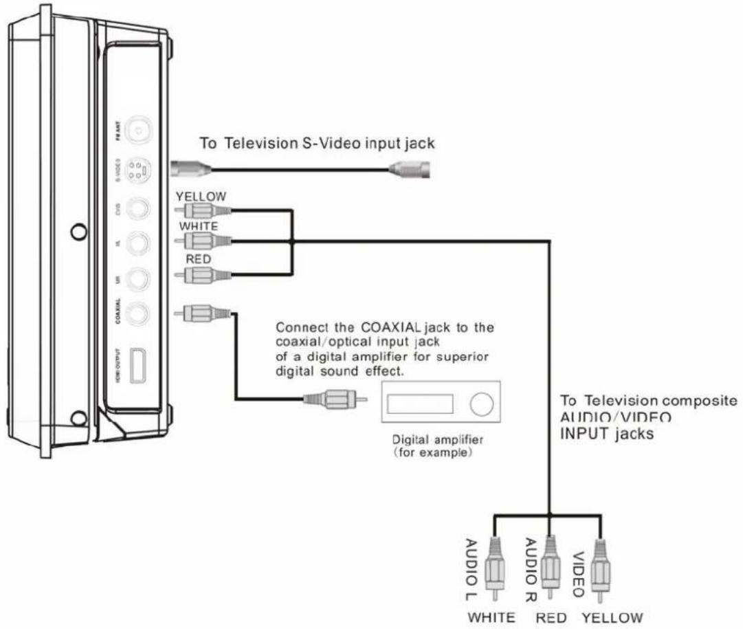 SEG MS 1131DVD - Connecting to Television/Amplifier - 2