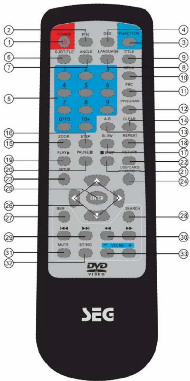 SEG MS 1131DVD - Remote Control - 1