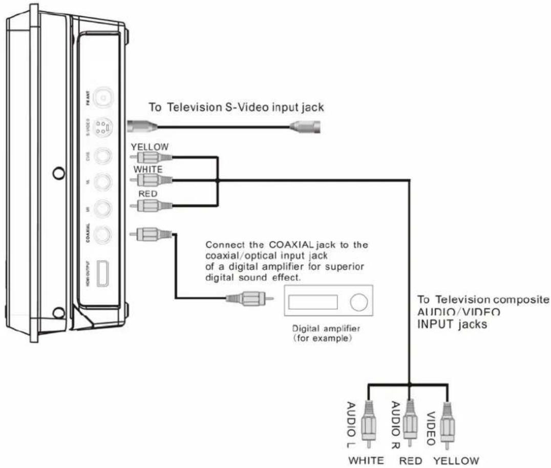 SEG MS 1131DVD - PER USO DA TAVOLO - 2
