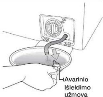 SAMSUNG WF1700NHW - AVARINIS VANDENS IŠLEIDIMAS IŠ SKALBIMO MAŠINOS - 4