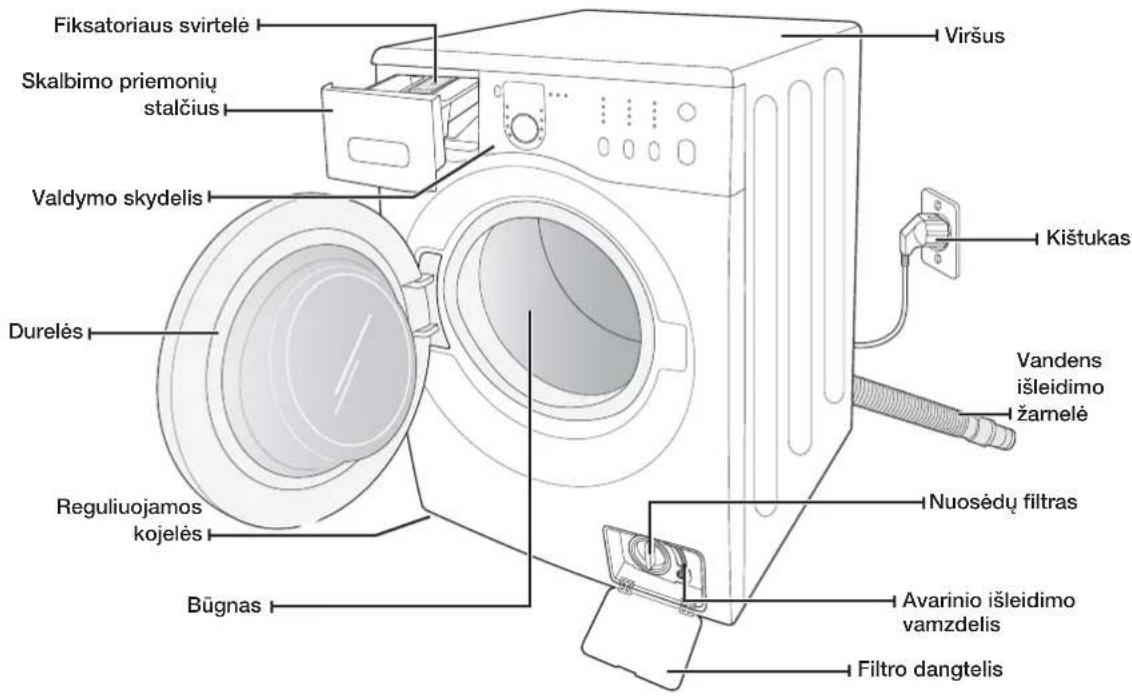 SAMSUNG WF1700NHW - DALIŲ PATIKRINIMAS - 1