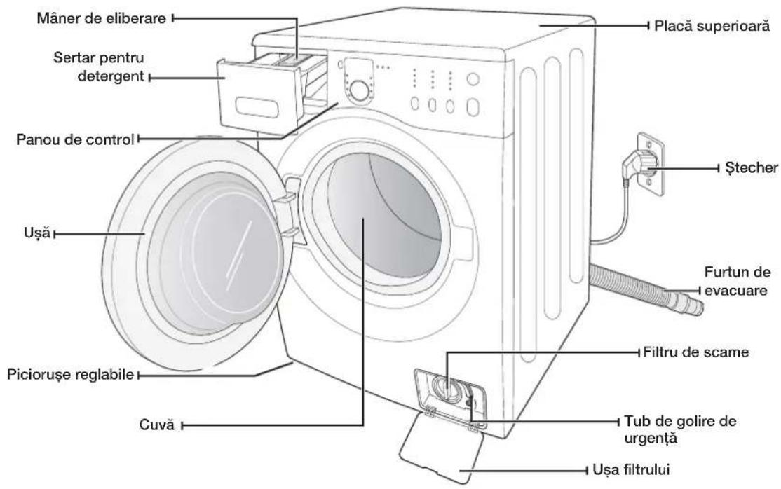 SAMSUNG WF1700NHW - VERIFICAREA COMPONENTELOR - 1