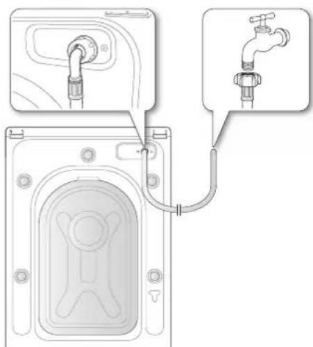 SAMSUNG WF1702NHW - Raccorder le tuyau d'arrivee d'eau - 1
