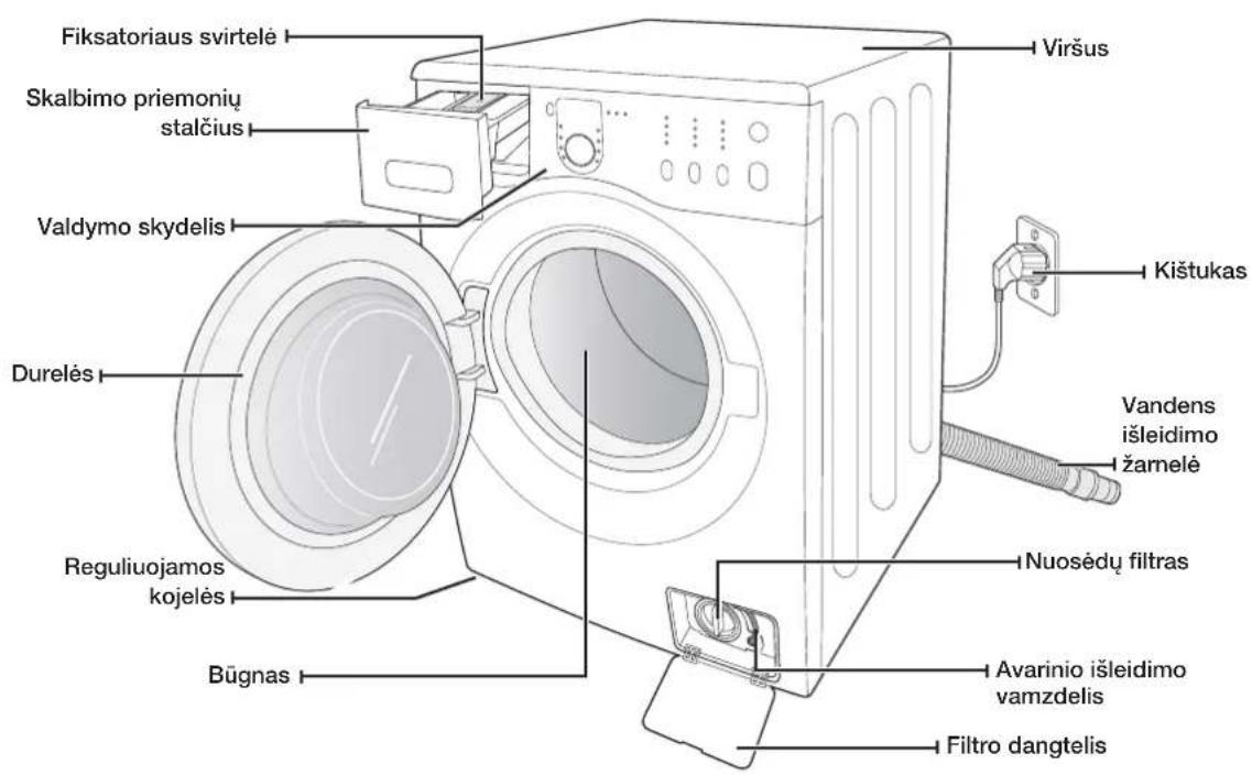SAMSUNG WF1702NHW - DALIUPATIKRINIMAS - 1