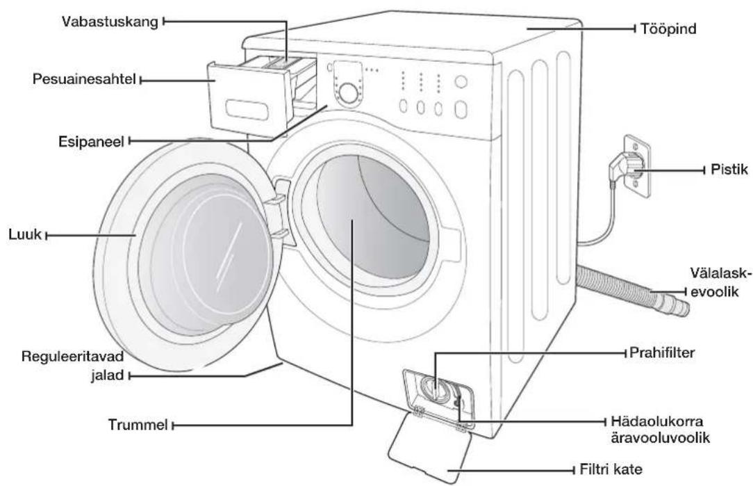 SAMSUNG WF1702NHW - OSADE KONTROLLIMINE - 1