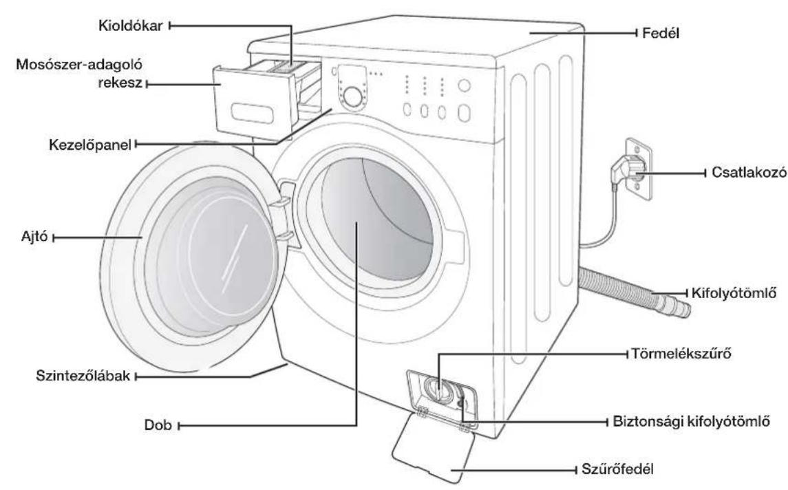 SAMSUNG WF1702NHW - ALKATRÉSZEK ELLENÖRZÉSE - 1