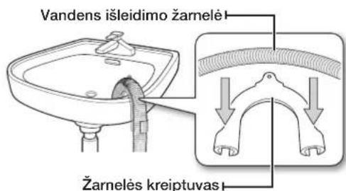 SAMSUNG WF1702NHW - Vandens isleidimo zarneles prijungimas - 1