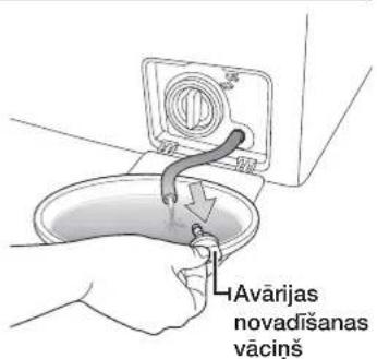 SAMSUNG WF1702NHW - UDENS NOVADIŠANA NO VEJAS MAZGÁJAMÁS MAŠINAS AVARIJAS GADIJUMA - 3