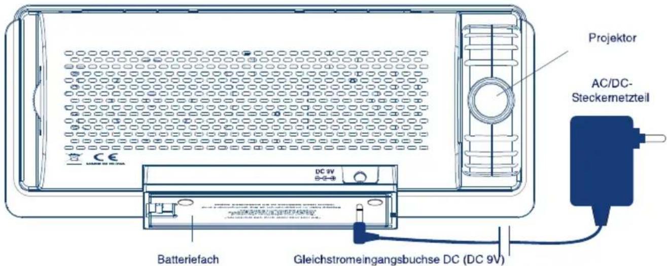 SEG CR 107 - Rückseite des Geräts - 1