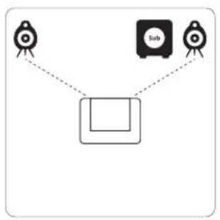 SCANDYNA MicroPod SE - FRANÇAIS / Position des enceintes - 1