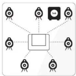 SCANDYNA MicroPod SE - FRANÇAIS / Position des enceintes - 4