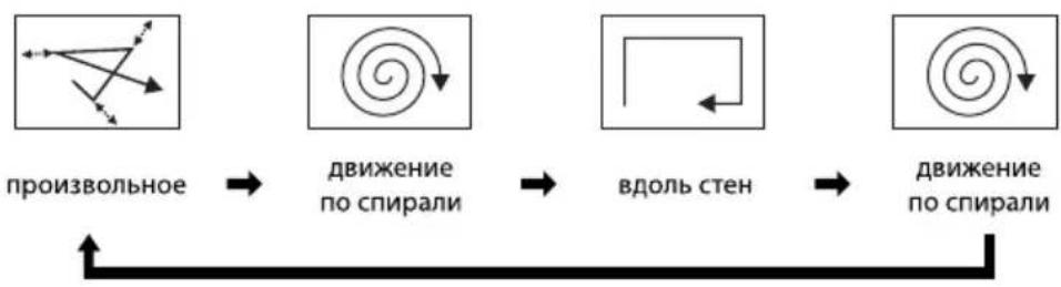 SENCOR SVC 7020BK - Автоматическое движение по кругу робот-пылесоса - 1