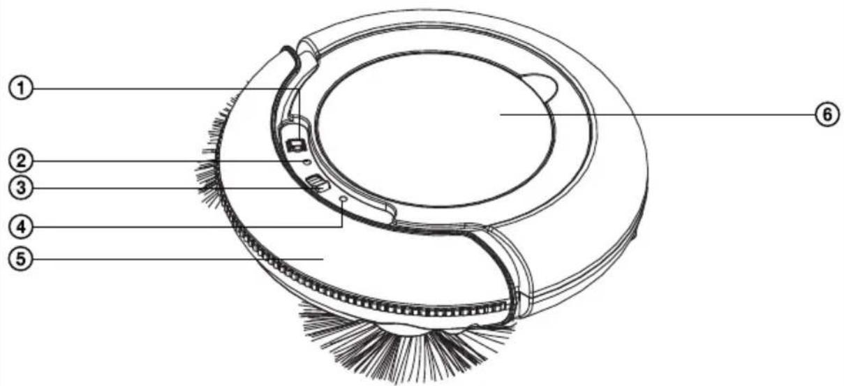 SENCOR SVC 7020BK - ОПИСАНИЕ РОБОТ ПЫЛЕСОСА - 1