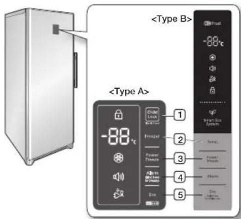SAMSUNG RZ90HAWW - KONTROLA OVLÁDACIEHO PANELU - 1