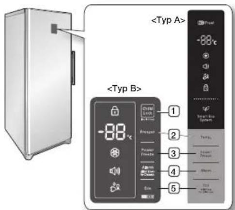 SAMSUNG RZ90HAWW - BEDIENFELD PRUFIN - 1