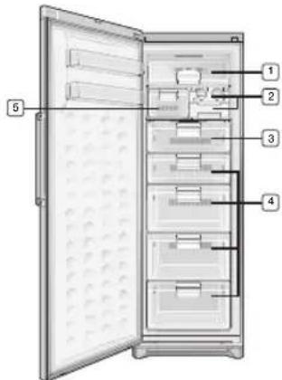 SAMSUNG RZ90HAWW - Eco (Houd 3 seconden ingedrukt voor Child Lock) - 5