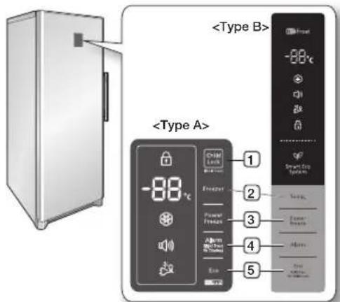 SAMSUNG RZ90HAWW - HET BEDIENINGSPANEEL CONTROLEREN - 1