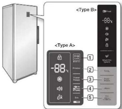 SAMSUNG RZ90HAWW - CONTRôle DU PANNEAU DE COMMANDE - 1