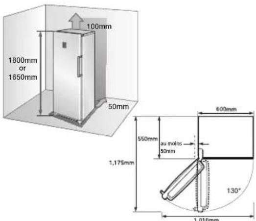 SAMSUNG RZ90HAWW - Choix du lieu d'installation - 1