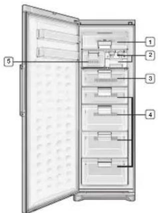 SAMSUNG RZ90HAWW - Eco (3 Sekunden lang drücken, um die Kindersicherung zu aktivieren) - 5