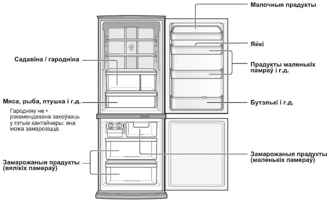 SHARP SJWS320TBK - 3AXOÜBAHHE ПРДуKТAY - 1