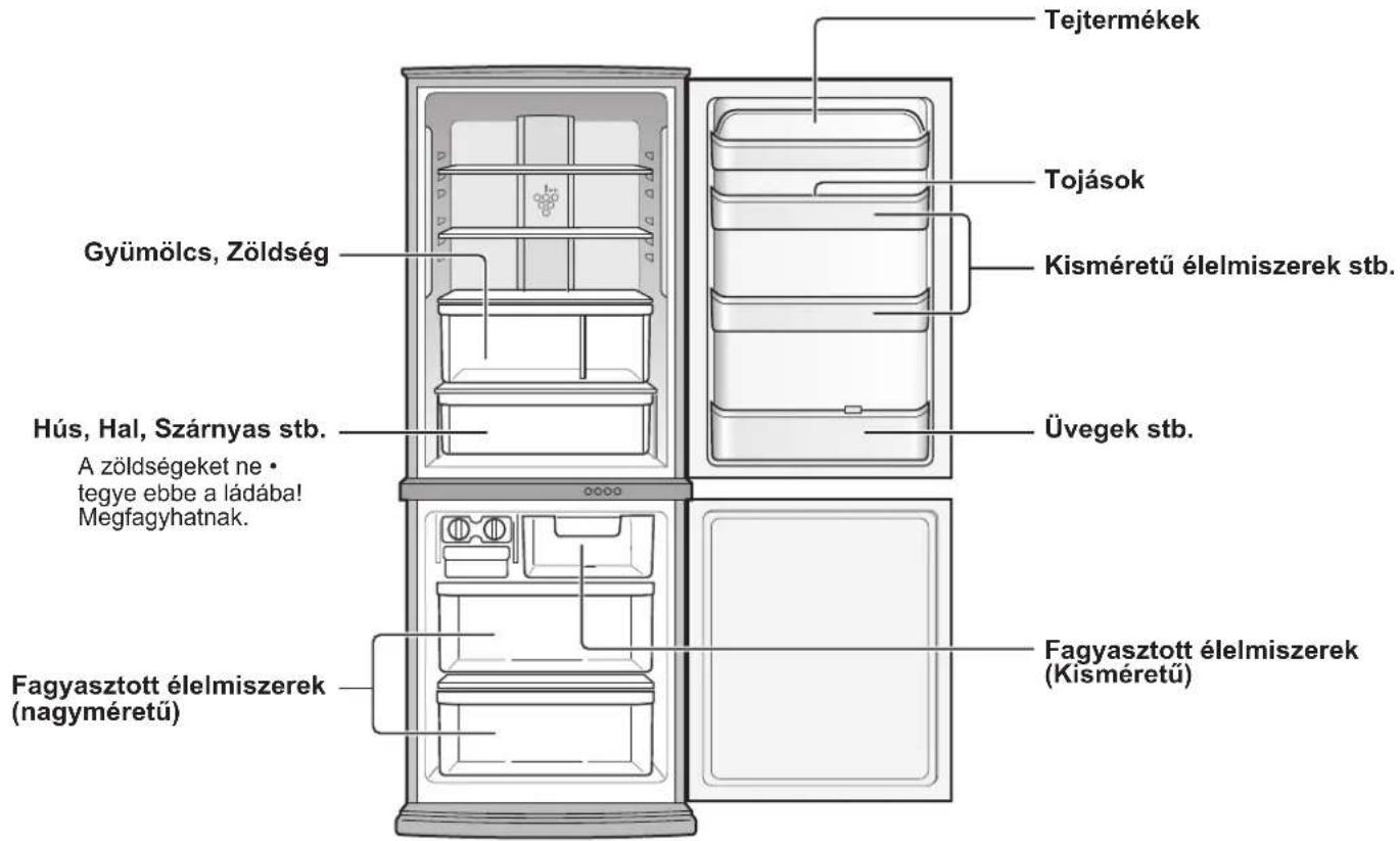SHARP SJWS320TBK - ÉEELMISZER-TÁROLÁS - 1