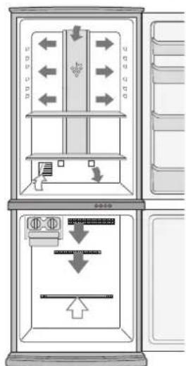 SHARP SJWS320TBK - Viande / poisson / volaille - 1