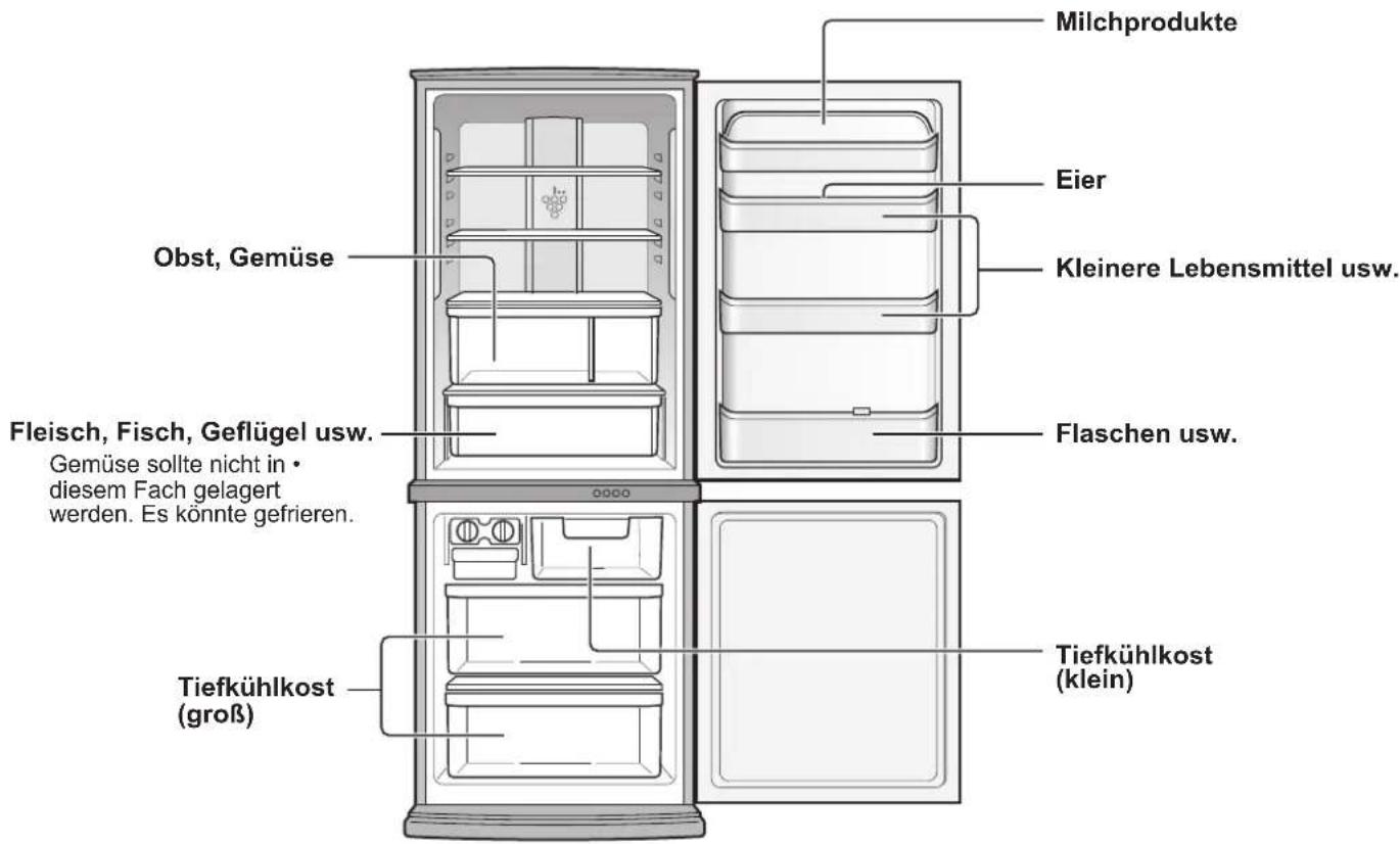 SHARP SJWS320TBK - AUFBEWAHRUNG VON LEBENSMITTELN - 1
