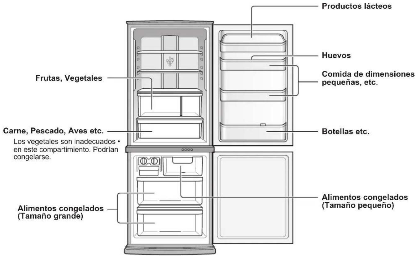 SHARP SJWS320TBK - PARALMACENAR LOS ALIMENTOS - 1