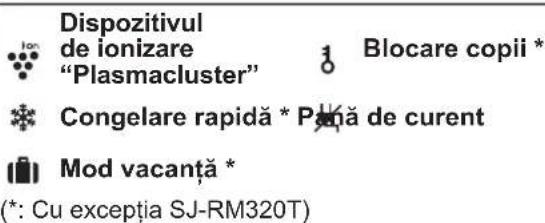 SHARP SJWS320TBK - Panou de comanda - 2