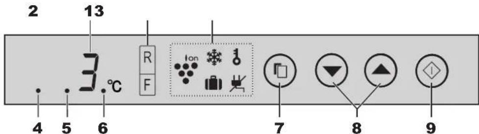 SHARP SJWS320TBK - Bedieningspaneel - 1