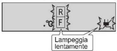 SHARP SJWS320TBK - Indicatore di interruzione di alimentazione - 1