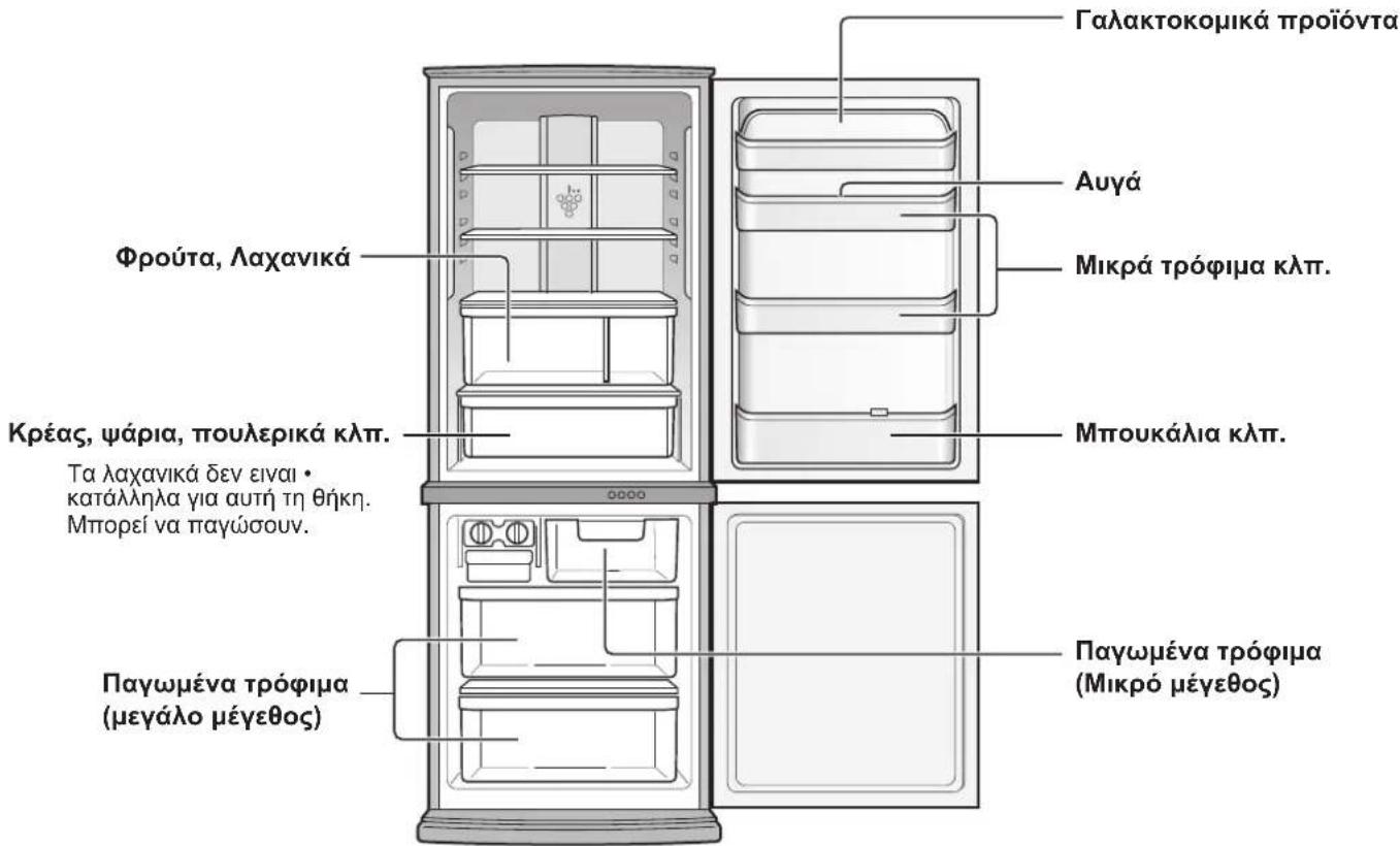 SHARP SJWS320TBK - H TTOOOTnTcKATAVAAWOns Evpeyeiaaoutou tou movTeAou ExeI eepn0ei ouwva me ta 6ieBv npotua nC anrooons yuyeiou. - 2