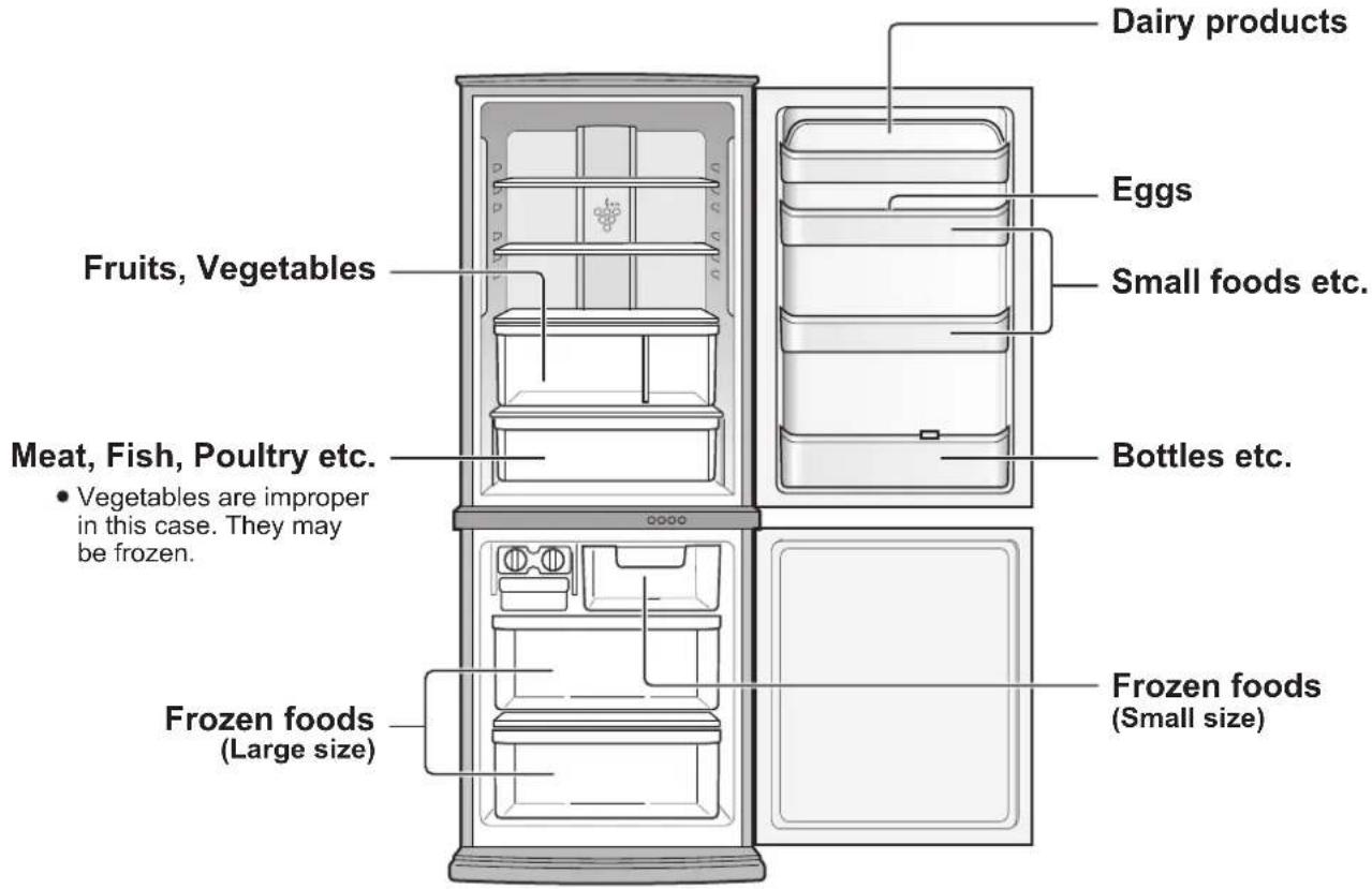 SHARP SJWS320TBK - The amount of power consumption of this model is measured according to the international standard of the refrigerator performance. - 2