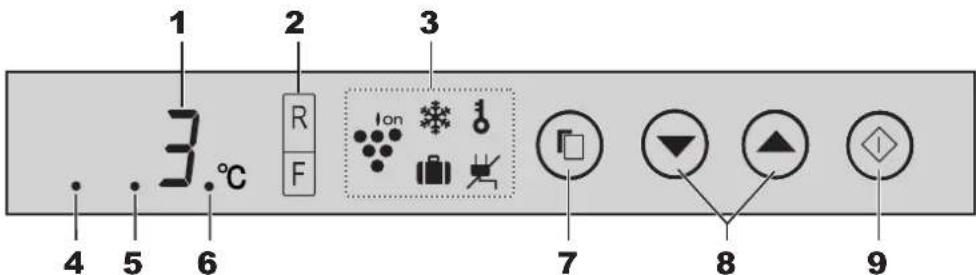 SHARP SJWS320TBK - Panel de control - 1