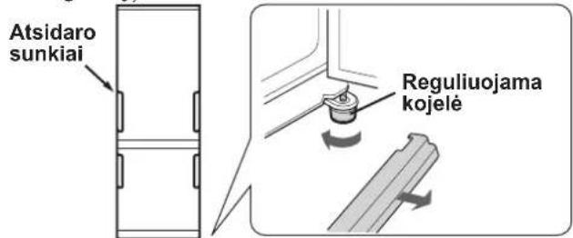 SHARP SJWS320TBK - Kai sunku atidaryti duris - 1