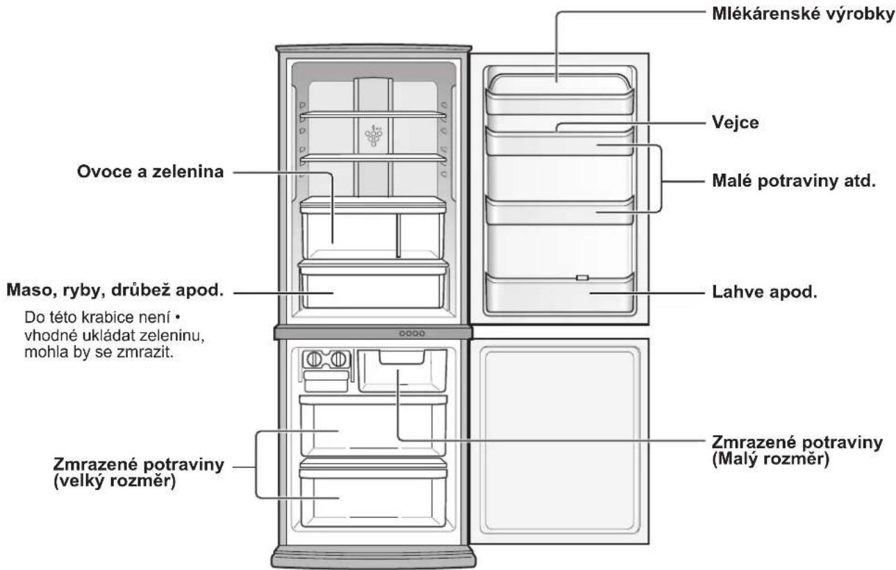 SHARP SJWS320TBK - ULOZENI POTRAVIN - 1