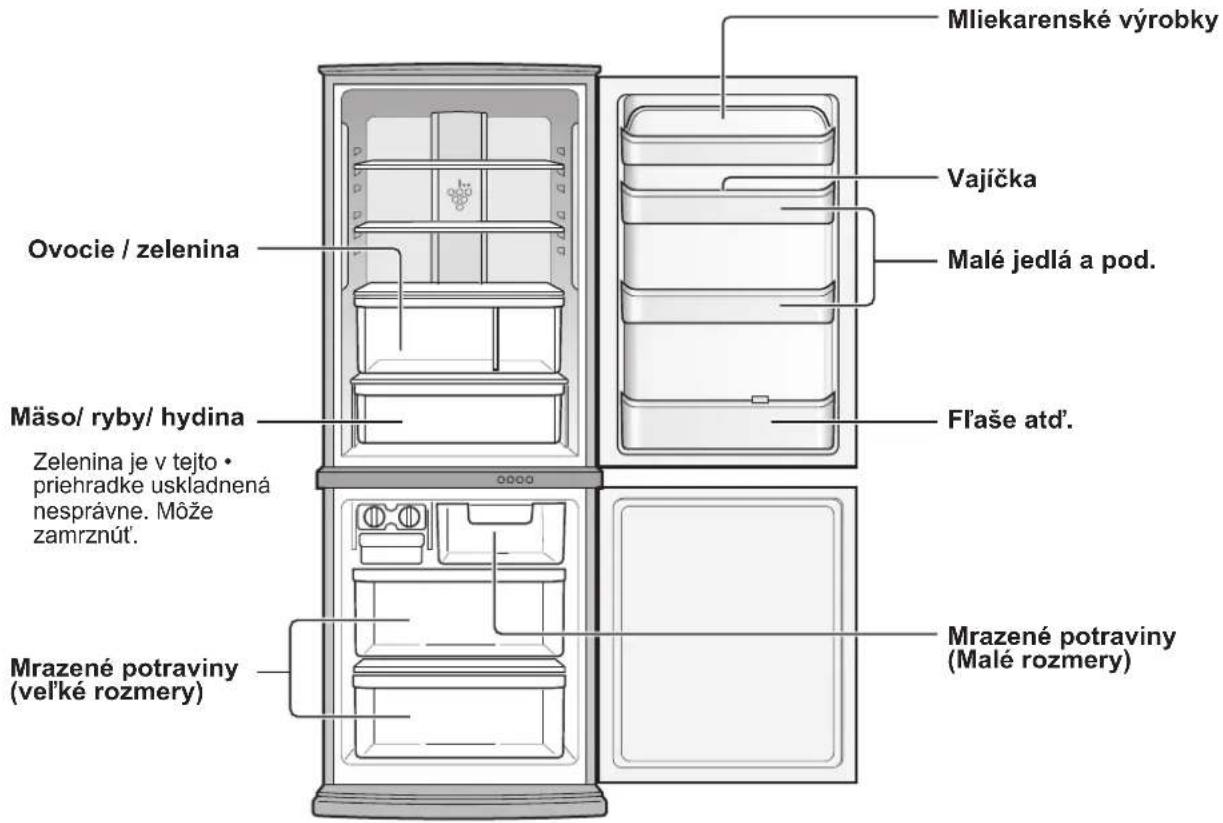 SHARP SJWS320TBK - SKLADOVANIE POTRAVIN - 1