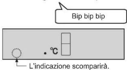 SHARP SJWS320TBK - Per annullare il funzionamento - 1