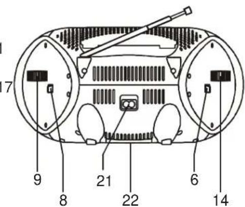 SEG BB 1325 - DISPOSITIONE DEI COMANDI - 2